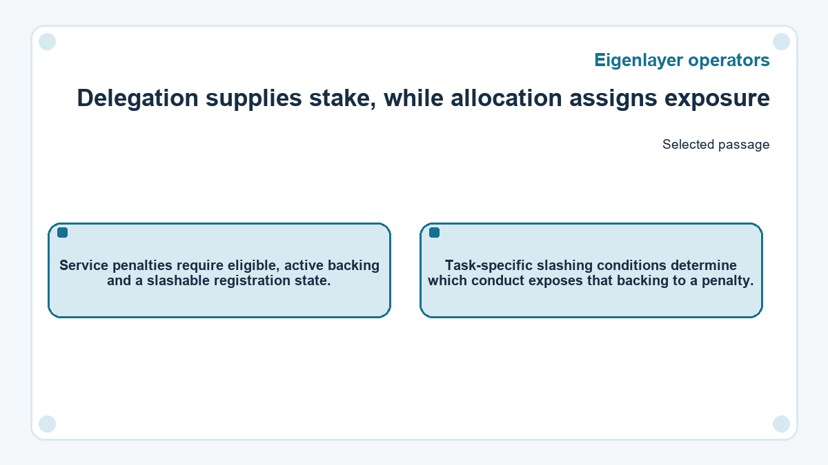 Eigenlayer operators: Delegation supplies stake, while allocation assigns exposure - illustration